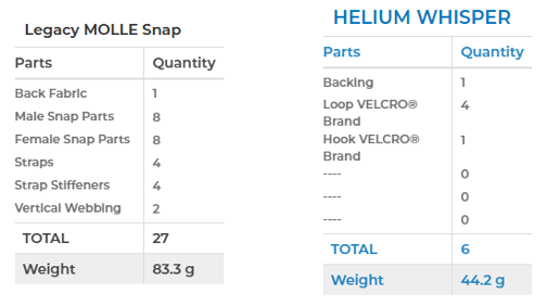 Helium Whisper Table